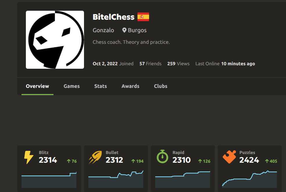 Bitelchess en Chess.com